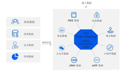 WakeData聯(lián)合創(chuàng)始人何偉:大數(shù)據(jù)助力傳統(tǒng)企業(yè)數(shù)字化轉(zhuǎn)型的數(shù)據(jù)處理服務(wù)