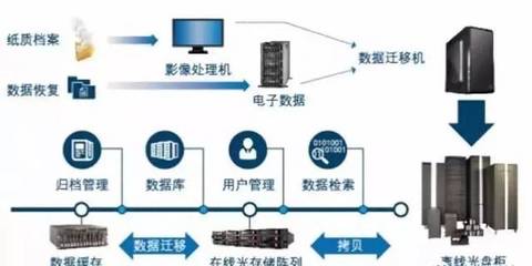 零成本建設(shè)數(shù)據(jù)中心機房容災(zāi)方案