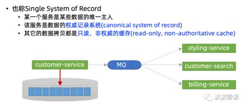 微服務(wù)架構(gòu)下的數(shù)據(jù)一致性分發(fā)解決方案