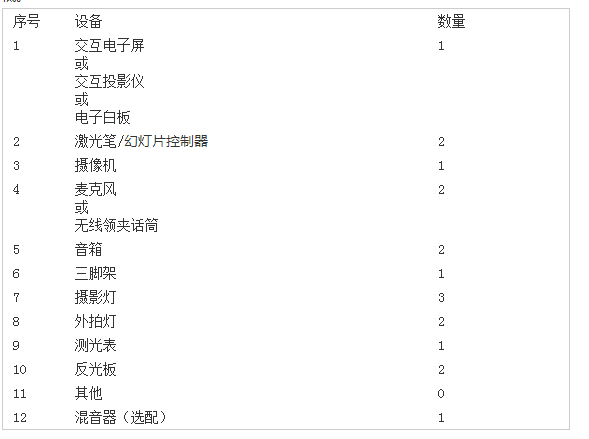 教學錄播設備選購指南 從入門到專業，你需要這些裝備